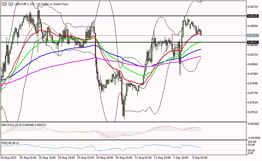 Franc, 4 September 2023